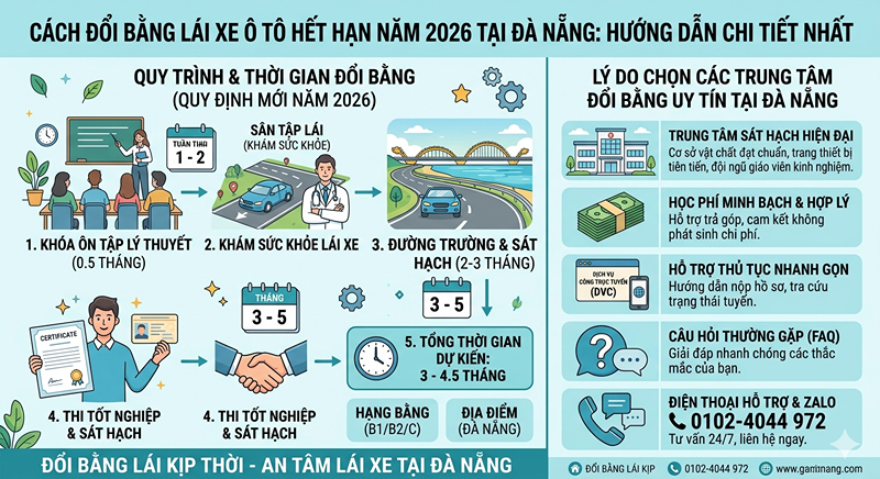 tiêu đề ẩn danh nhanh